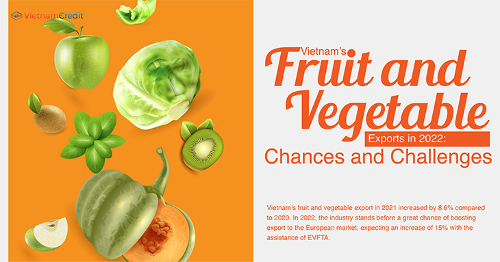 Vietnam’s fruit and vegetable exports in 2022: Chances and Challenges